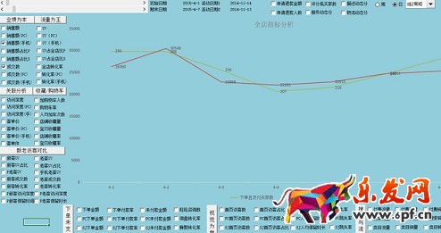 店鋪分析診斷：請善用生意參謀！