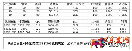數(shù)據(jù)化運營店鋪(三):單品運營 讓你的團(tuán)隊轉(zhuǎn)起來