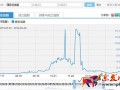 數(shù)據(jù)化運營店鋪(三):單品運營 讓你的團(tuán)隊轉(zhuǎn)起來