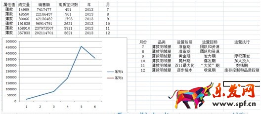 數(shù)據(jù)化運營店鋪(三):單品運營 讓你的團(tuán)隊轉(zhuǎn)起來
