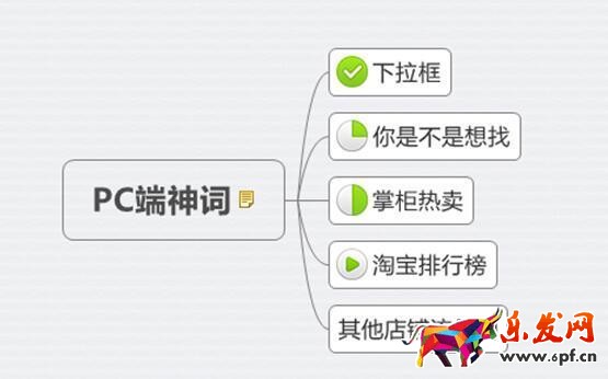 新品熱賣排名為先:只有1%的人知道的標題中的秘密