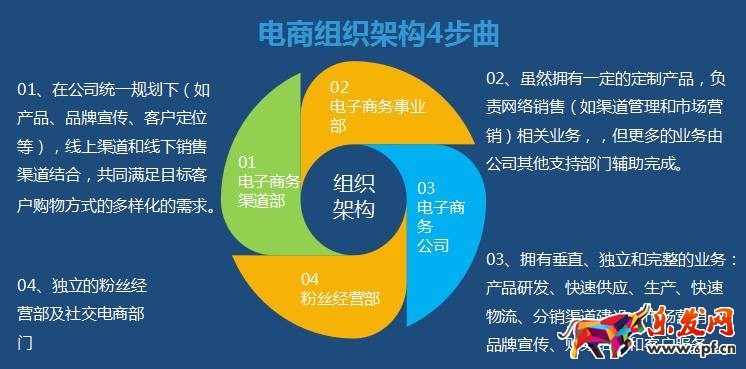 微電商 網(wǎng)紅電商 網(wǎng)紅店鋪