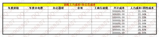 數(shù)據(jù)化運營店鋪(五):如何規(guī)劃最優(yōu)的店鋪利潤?