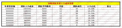 數(shù)據(jù)化運營店鋪(五):如何規(guī)劃最優(yōu)的店鋪利潤?