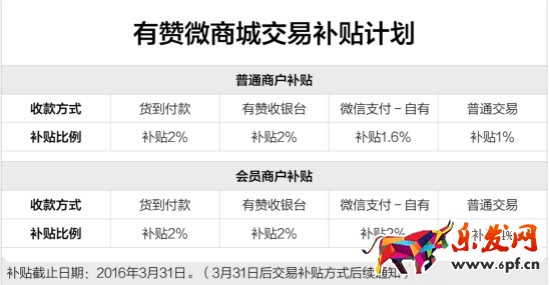 有贊商戶交易補(bǔ)貼計(jì)劃