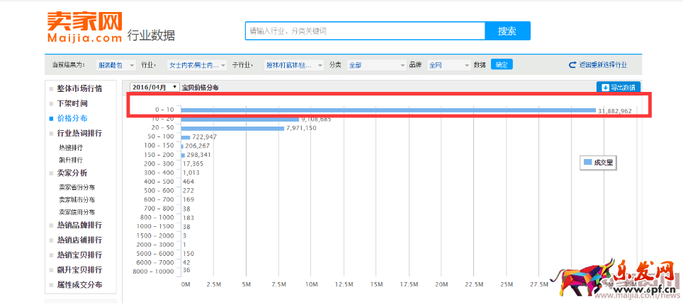 開淘寶賣什么？怎么定位自己的產品871.png