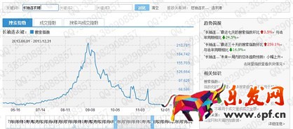 數(shù)據(jù)化運(yùn)營店鋪（六）： 行業(yè)市場容量分析