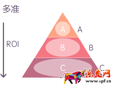 如何一起帶動(dòng)引流和轉(zhuǎn)化率