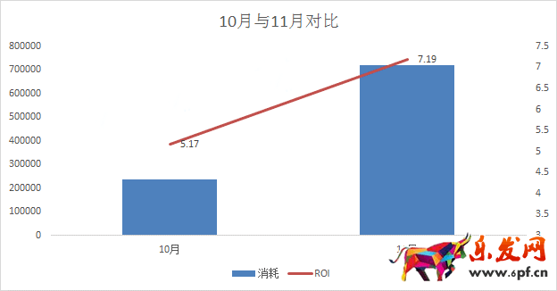 如何一起帶動(dòng)引流和轉(zhuǎn)化率