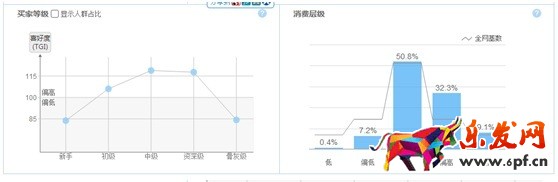 數據化運營店鋪(八):產品線規劃之產品定位