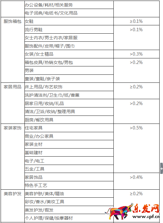 千萬不要忽視了店鋪“蛀蟲”：糾紛退款率！