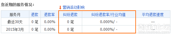 千萬不要忽視了店鋪“蛀蟲”：糾紛退款率！