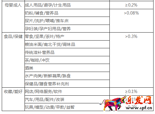 千萬不要忽視了店鋪“蛀蟲”：糾紛退款率！