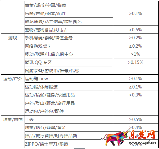 千萬不要忽視了店鋪“蛀蟲”：糾紛退款率！