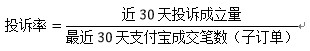 千萬不要忽視了店鋪“蛀蟲”：糾紛退款率！