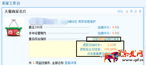 千萬不要忽視了店鋪“蛀蟲”：糾紛退款率！