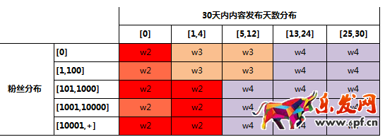 淘寶達人