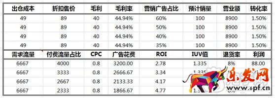 數(shù)據(jù)化運(yùn)營(yíng)店鋪（十三）：如何有效提高寶貝流量?jī)r(jià)值