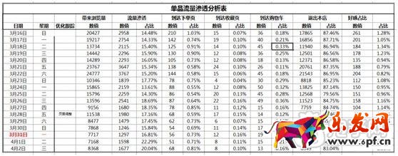 數(shù)據(jù)化運(yùn)營(yíng)店鋪（十三）：如何有效提高寶貝流量?jī)r(jià)值