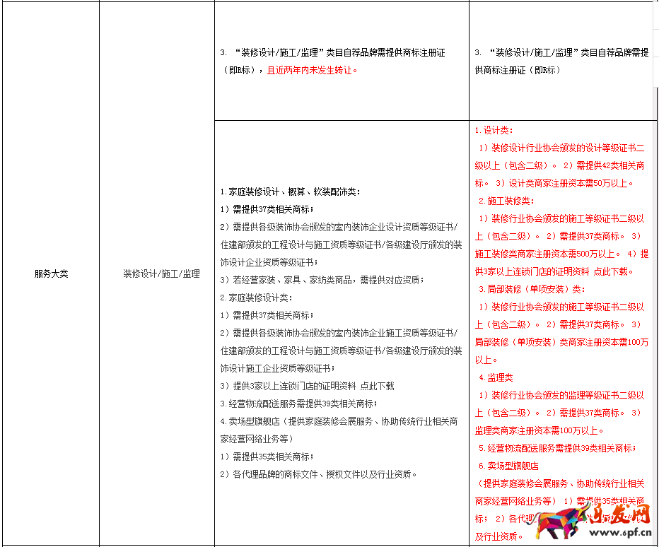 化妝品規則