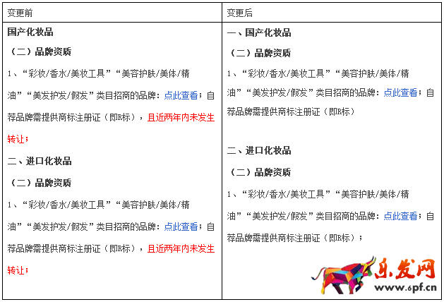化妝品規則