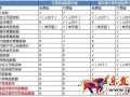 生意參謀裝修分析升級無線個(gè)性化首頁