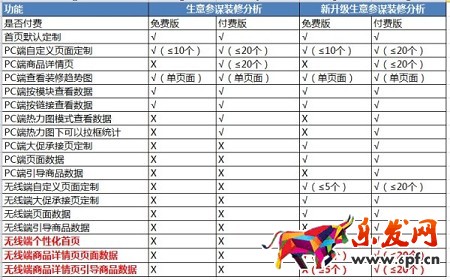 生意參謀裝修分析升級無線個(gè)性化首頁