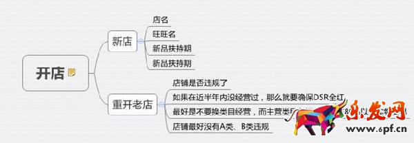 淘寶經驗新思路
