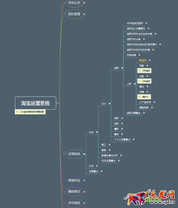 淘寶運(yùn)營(yíng)思路體系，賺到人生第一個(gè)100萬