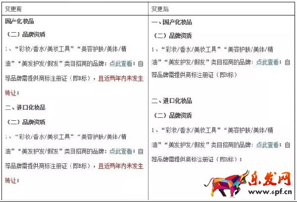 天貓品牌經(jīng)營(yíng)三大調(diào)整政策