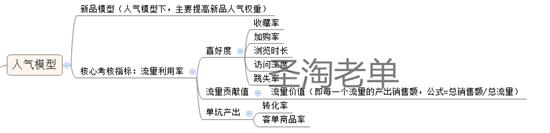 開店教程 怎么打造爆款 淘寶權(quán)重 淘寶免費(fèi)引流