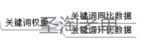 開店教程 怎么打造爆款 淘寶權(quán)重 淘寶免費(fèi)引流