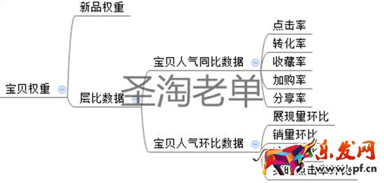 開店教程 怎么打造爆款 淘寶權(quán)重 淘寶免費(fèi)引流