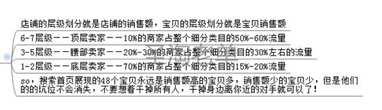 開店教程 怎么打造爆款 淘寶權(quán)重 淘寶免費(fèi)引流