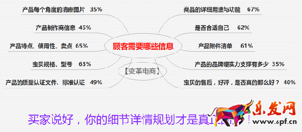 寶貝詳情頁