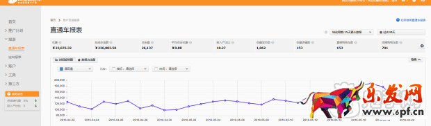 我是怎么做到鉆展連續5月回報10的?
