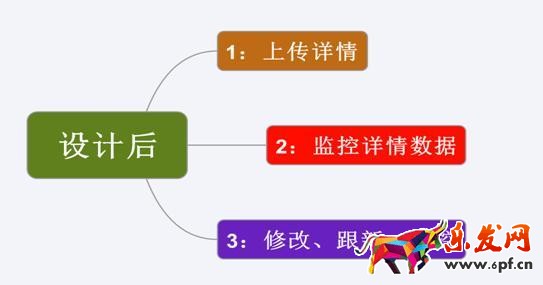 高轉化率爆款寶貝詳情頁