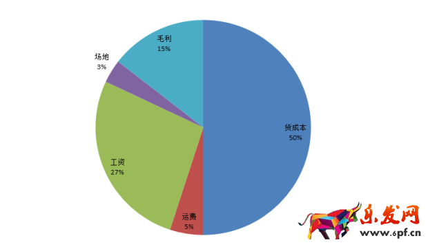 答應我！這個表格學不會回去炒掉你的運營！