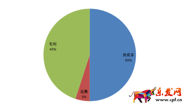 答應我！這個表格學不會回去炒掉你的運營！