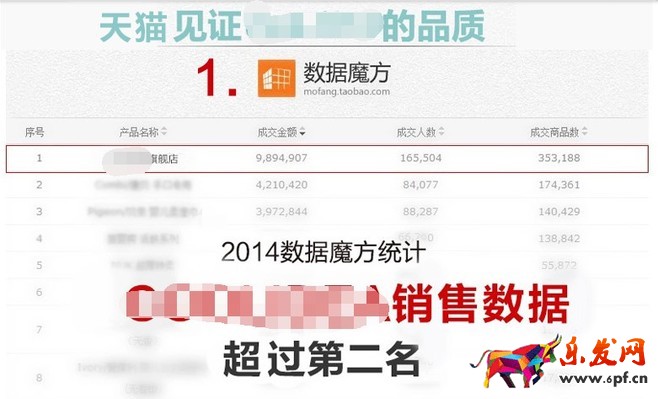 提升轉化率