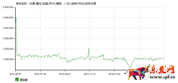 掌握玩具類目技巧,玩轉六一兒童節!