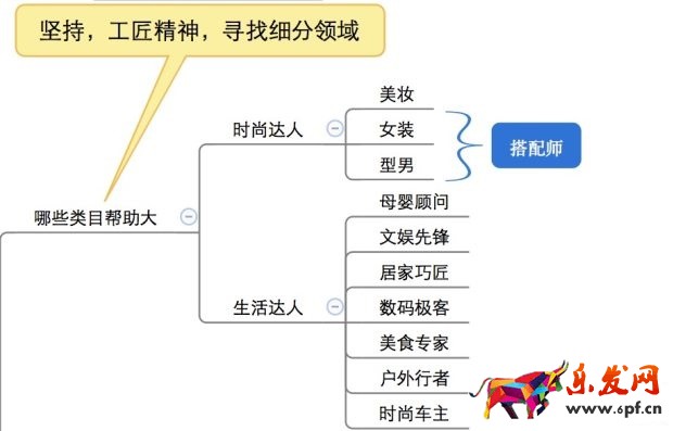 大牌的聚劃算直播火了，那小C怎么辦？