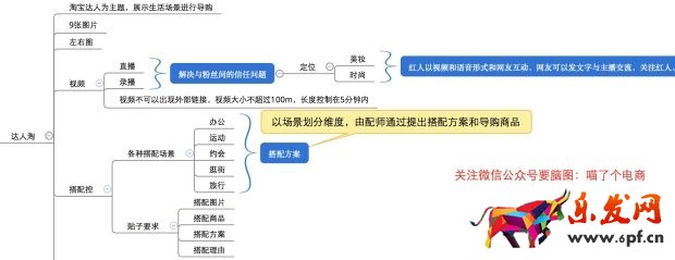 大牌的聚劃算直播火了，那小C怎么辦？