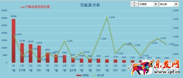 趣談生意參謀新應(yīng)用之提升流量價值