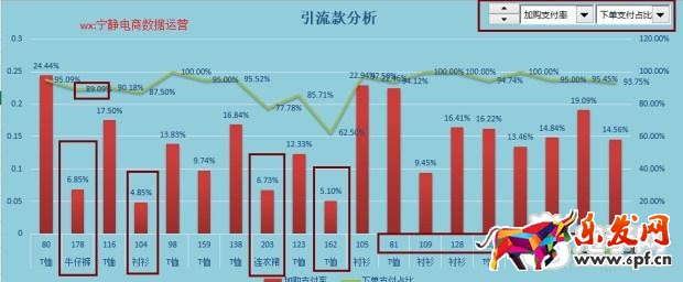 趣談生意參謀新應(yīng)用之提升流量價值