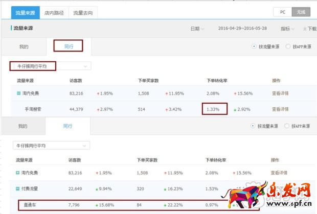 趣談生意參謀新應(yīng)用之提升流量價值