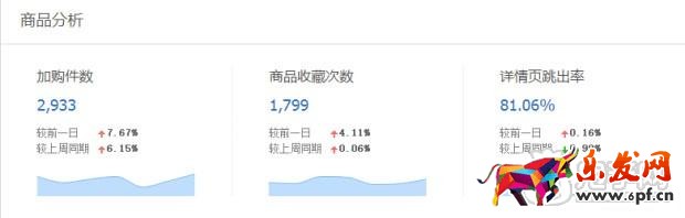 趣談生意參謀新應(yīng)用之提升流量價值