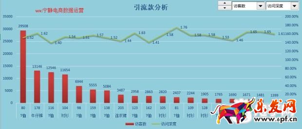 趣談生意參謀新應(yīng)用之提升流量價值