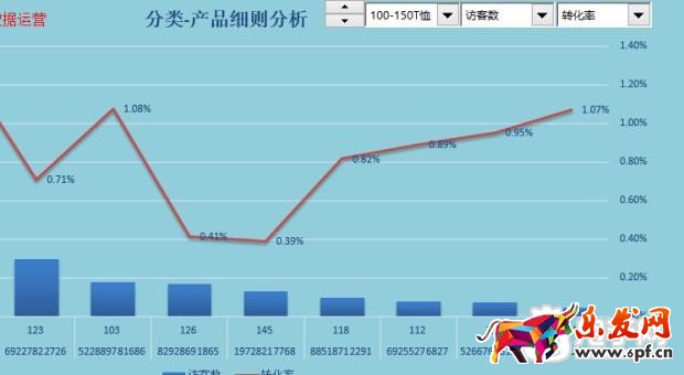 趣談生意參謀新應(yīng)用之提升流量價值