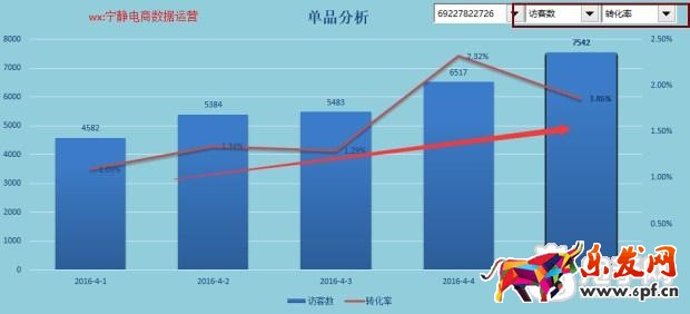 趣談生意參謀新應(yīng)用之提升流量價值